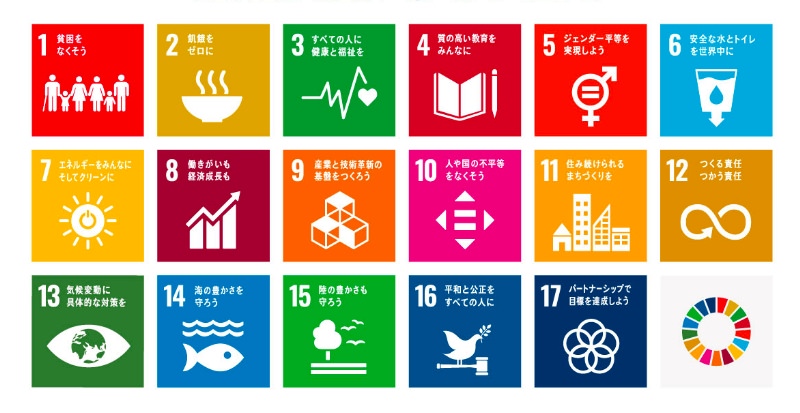 SDGs