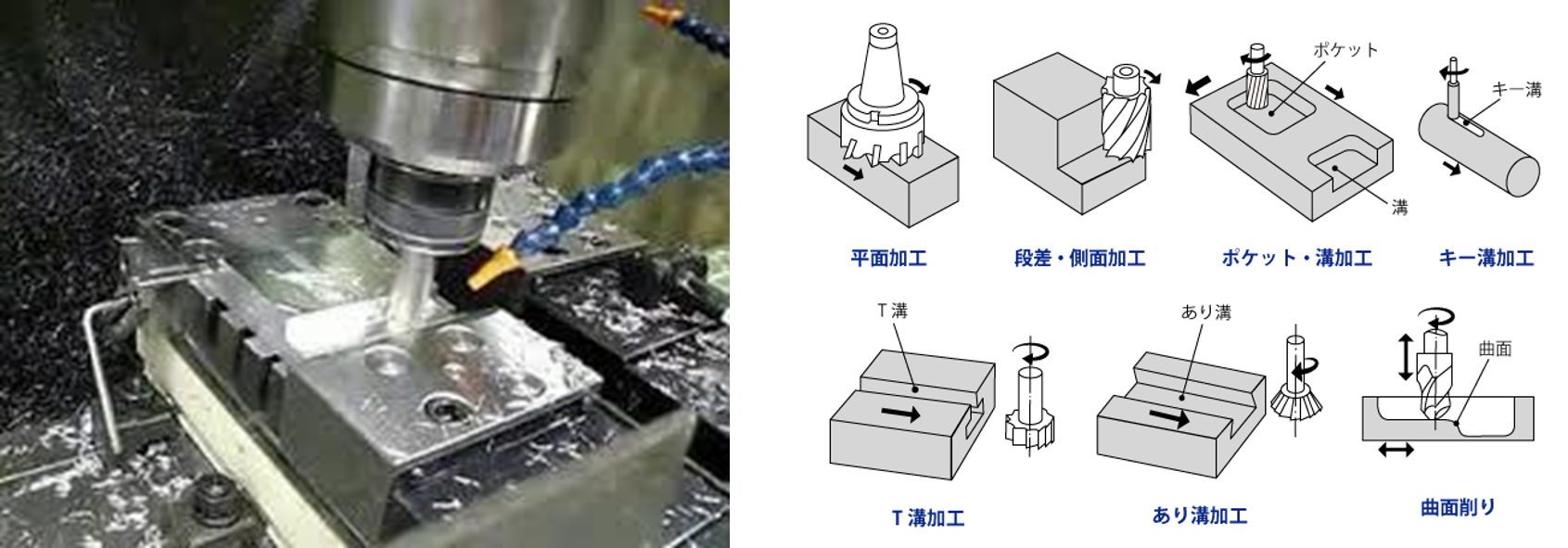 マシニングとは.png